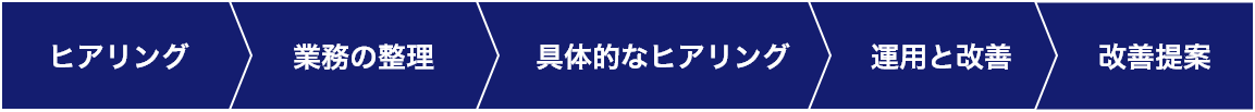 バックオフィス業務の全体フロー